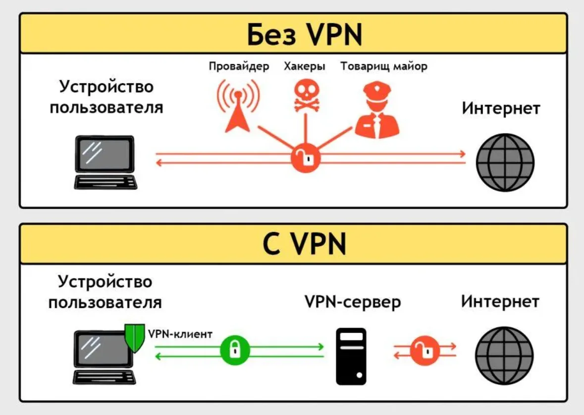 Hysteria2: ошибки DNS, TLS и timeout: схема VPN-подключения